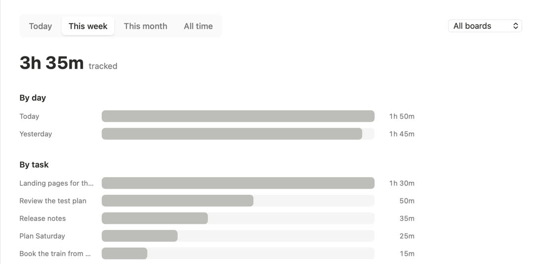The worklog: 3h 35m tracked this week, with bars by day and by task